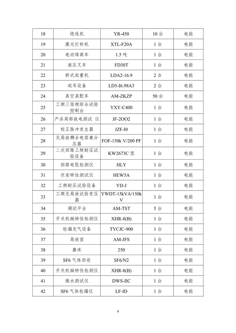 河南澳美电气有限公司2024年度温室气体排放报告-10