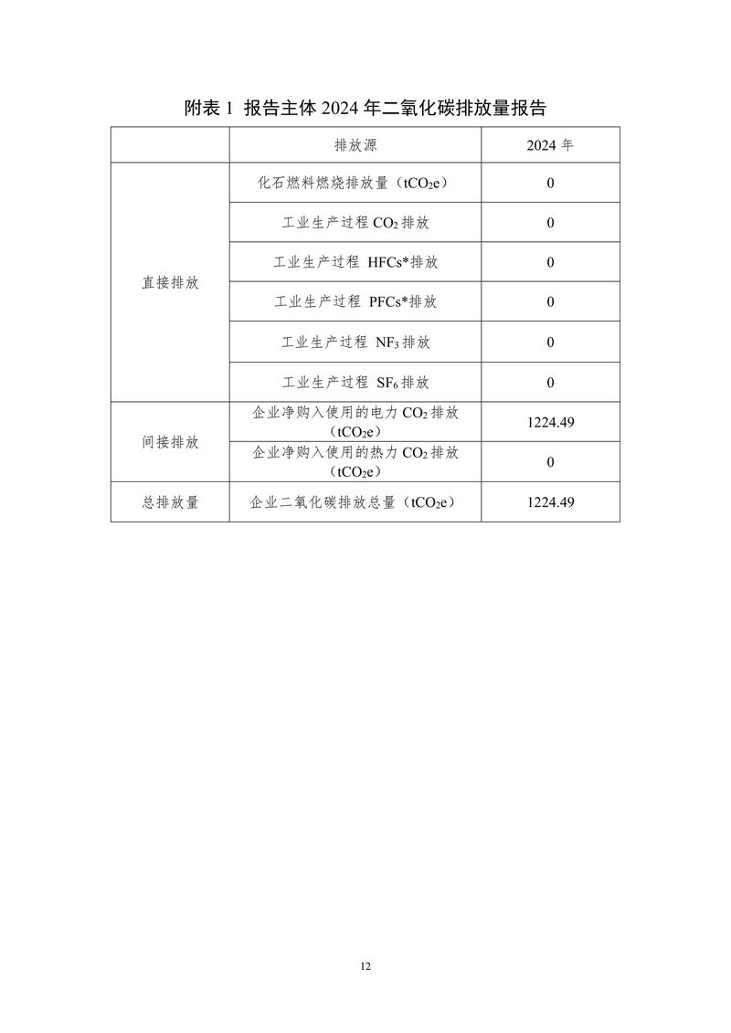 河南澳美电气有限公司2024年度温室气体排放报告-13