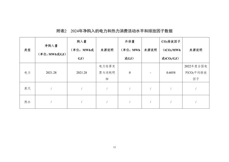 河南澳美电气有限公司2024年度温室气体排放报告-14