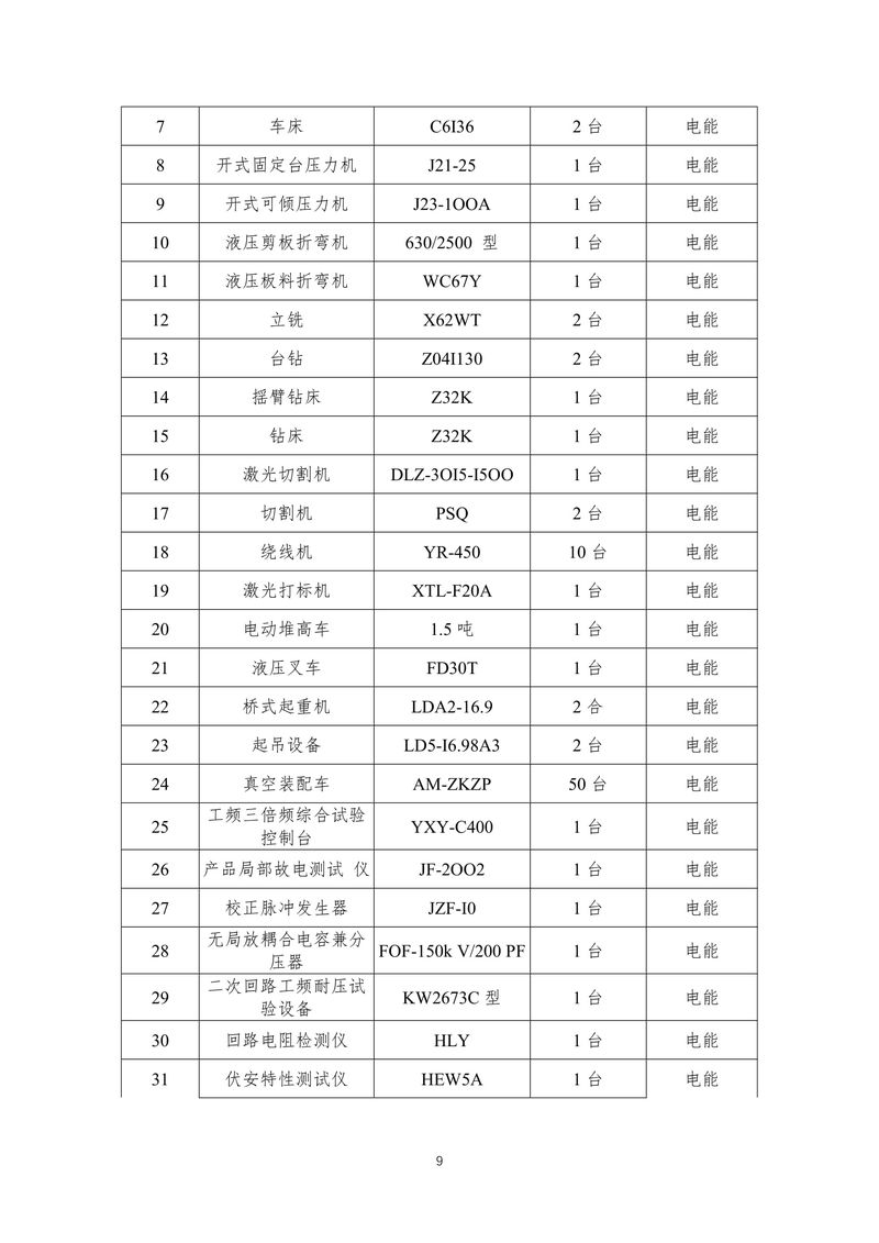 河南澳美电气有限公司2024年度温室气体排放核查报告-13